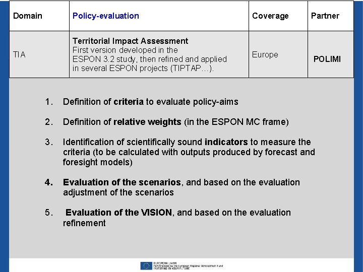 Domain Policy-evaluation Coverage TIA Territorial Impact Assessment First version developed in the ESPON 3.