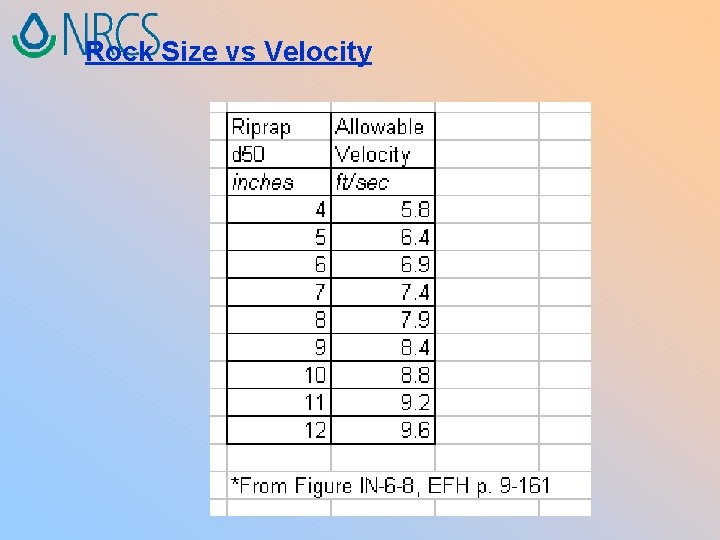 Rock Size vs Velocity 