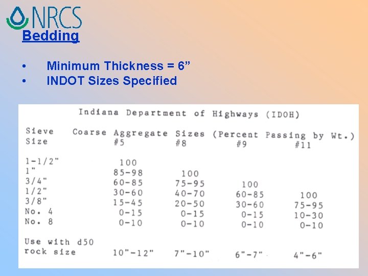 Bedding • • Minimum Thickness = 6” INDOT Sizes Specified 