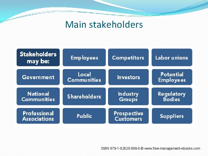 Main stakeholders ISBN 978 -1 -62620 -988 -6 © www. free-management-ebooks. com 