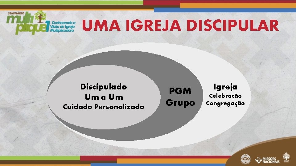UMA IGREJA DISCIPULAR Discipulado Um a Um Cuidado Personalizado PGM Grupo Igreja Celebração Congregação UMA IGREJA DISCIPULAR Discipulado Um a Um Cuidado Personalizado PGM Grupo Igreja Celebração Congregação