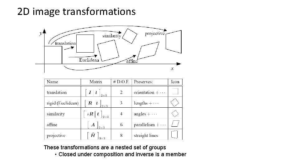 2 D image transformations These transformations are a nested set of groups • Closed