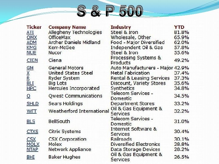 S & P 500 