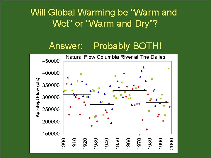 Will Global Warming be “Warm and Wet” or “Warm and Dry”? Answer: Probably BOTH!