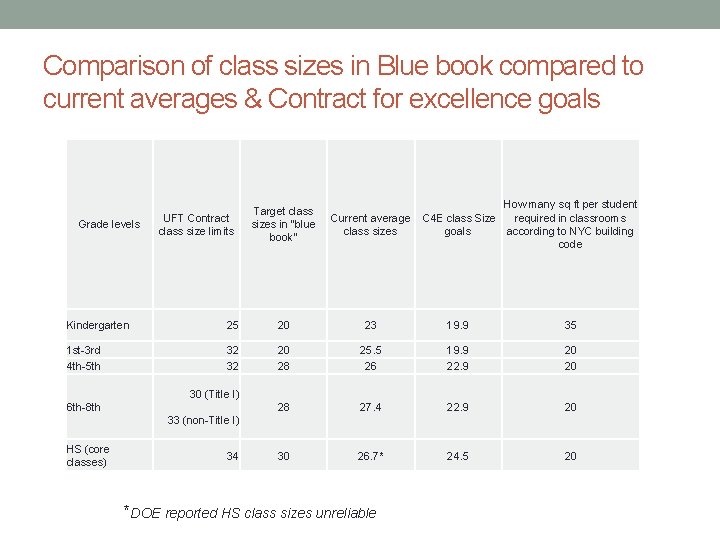 Comparison of class sizes in Blue book compared to current averages & Contract for