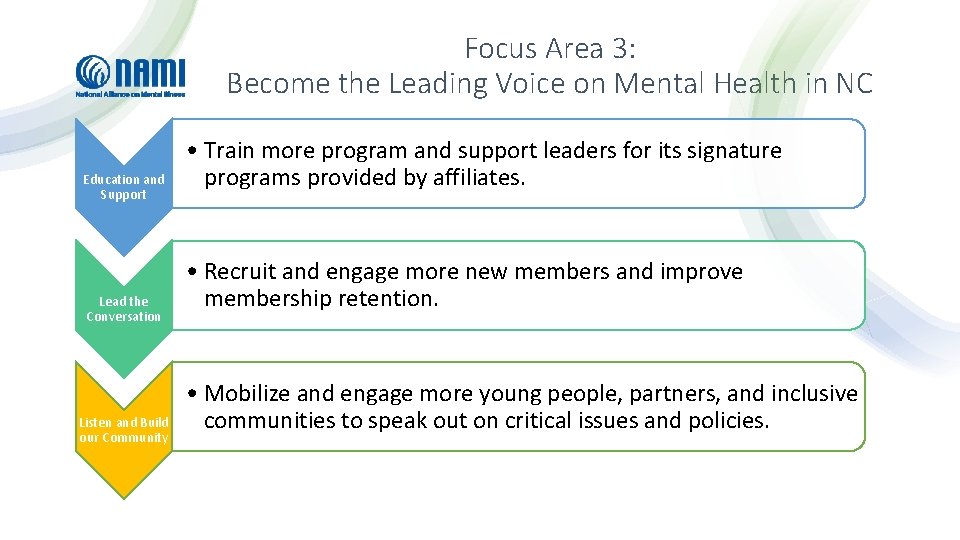 Focus Area 3: Become the Leading Voice on Mental Health in NC Education and