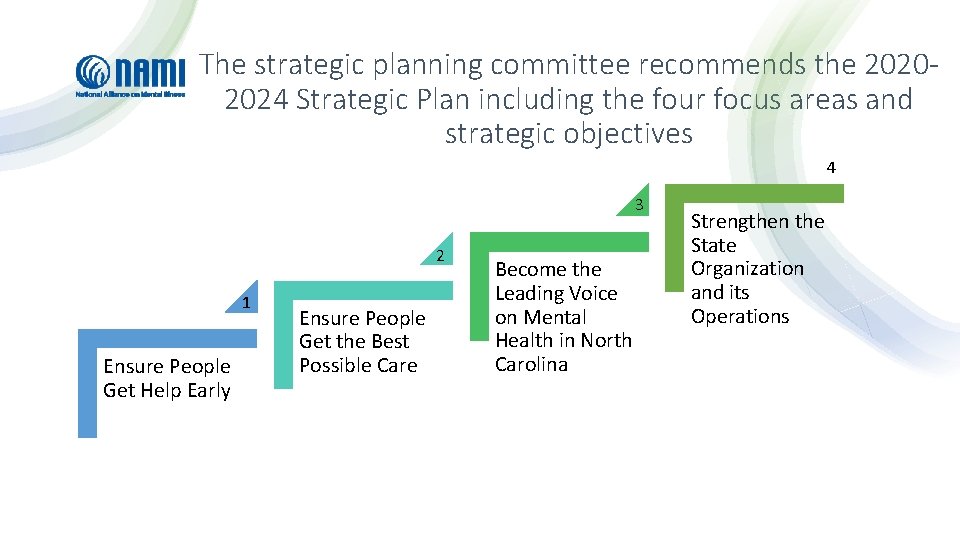 The strategic planning committee recommends the 20202024 Strategic Plan including the four focus areas