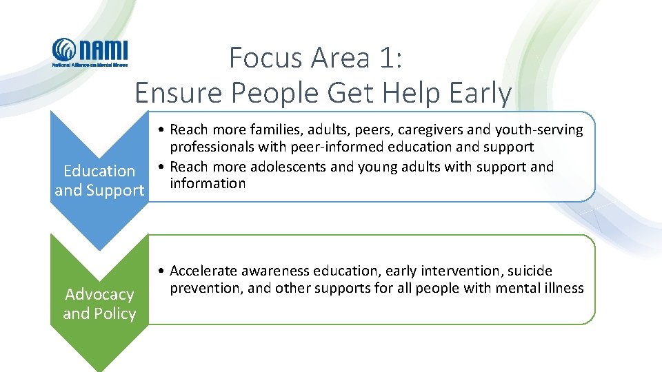 Focus Area 1: Ensure People Get Help Early • Reach more families, adults, peers,