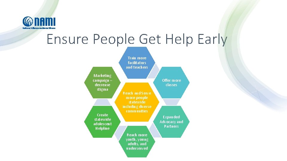 Ensure People Get Help Early Train more facilitators and teachers Marketing campaign – decrease