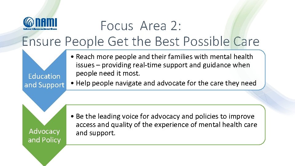 Focus Area 2: Ensure People Get the Best Possible Care • Reach more people