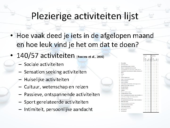 Plezierige activiteiten lijst • Hoe vaak deed je iets in de afgelopen maand en Plezierige activiteiten lijst • Hoe vaak deed je iets in de afgelopen maand en
