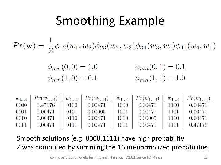 Smoothing Example Smooth solutions (e. g. 0000, 1111) have high probability Z was computed