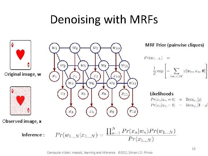 Denoising with MRFs MRF Prior (pairwise cliques) Original image, w Likelihoods Observed image, x