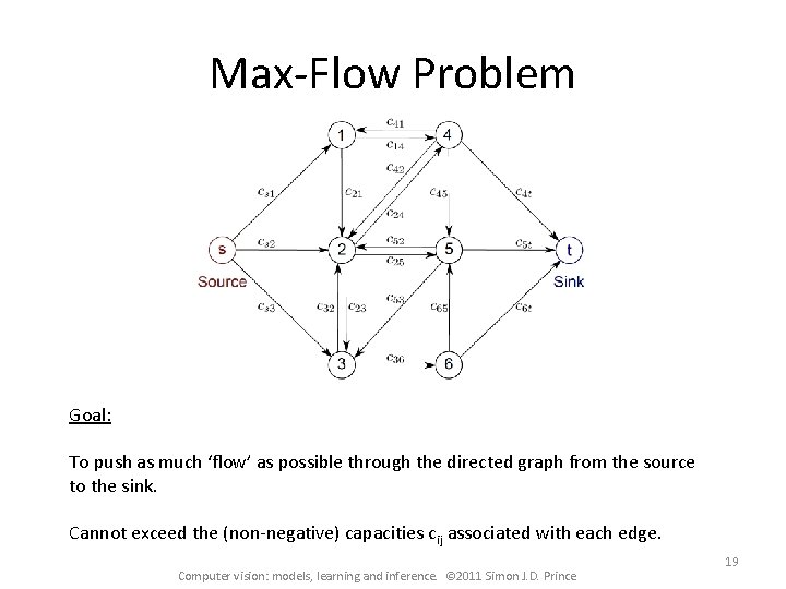 Max-Flow Problem Goal: To push as much ‘flow’ as possible through the directed graph
