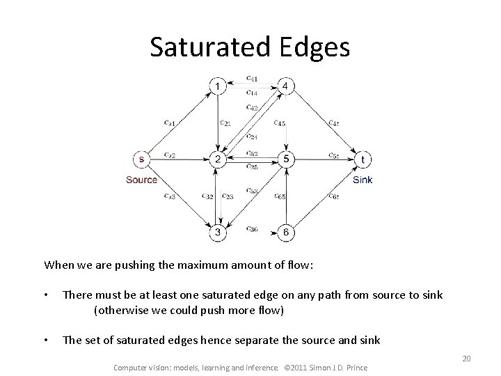 Saturated Edges When we are pushing the maximum amount of flow: • There must