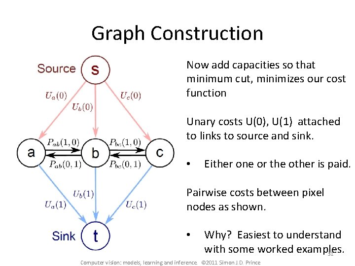 Graph Construction Now add capacities so that minimum cut, minimizes our cost function Unary