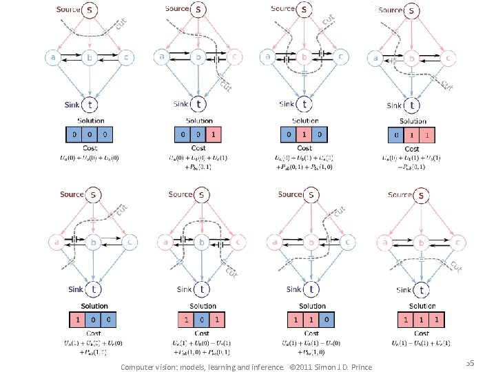 Computer vision: models, learning and inference. © 2011 Simon J. D. Prince 35 