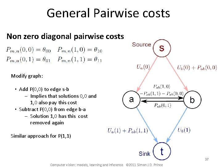 General Pairwise costs Non zero diagonal pairwise costs Modify graph: • Add P(0, 0)