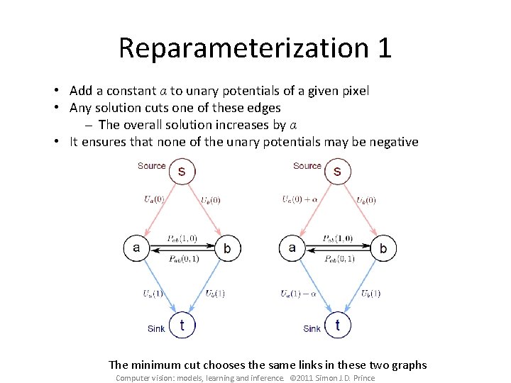 Reparameterization 1 • Add a constant α to unary potentials of a given pixel