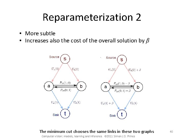 Reparameterization 2 • More subtle • Increases also the cost of the overall solution