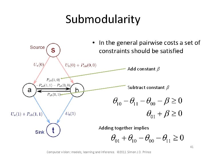 Submodularity • In the general pairwise costs a set of constraints should be satisfied