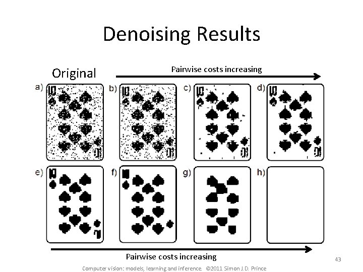 Denoising Results Original Pairwise costs increasing Computer vision: models, learning and inference. © 2011