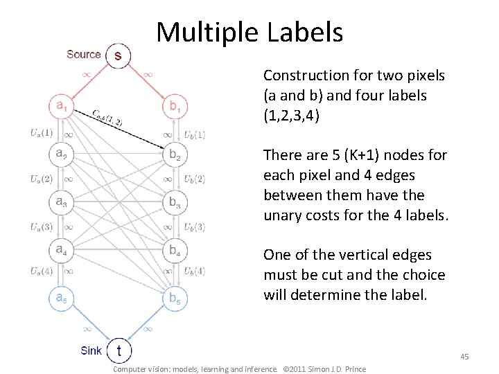 Multiple Labels Construction for two pixels (a and b) and four labels (1, 2,