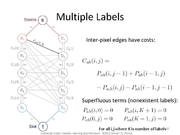 Multiple Labels Inter-pixel edges have costs: Superfluous terms (nonexistent labels): For all i, j