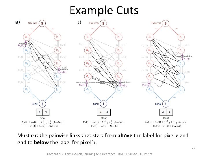 Example Cuts Must cut the pairwise links that start from above the label for