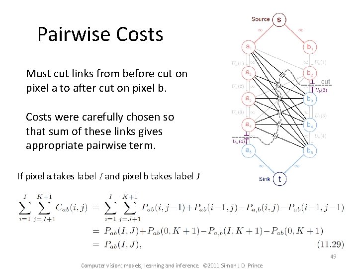Pairwise Costs Must cut links from before cut on pixel a to after cut