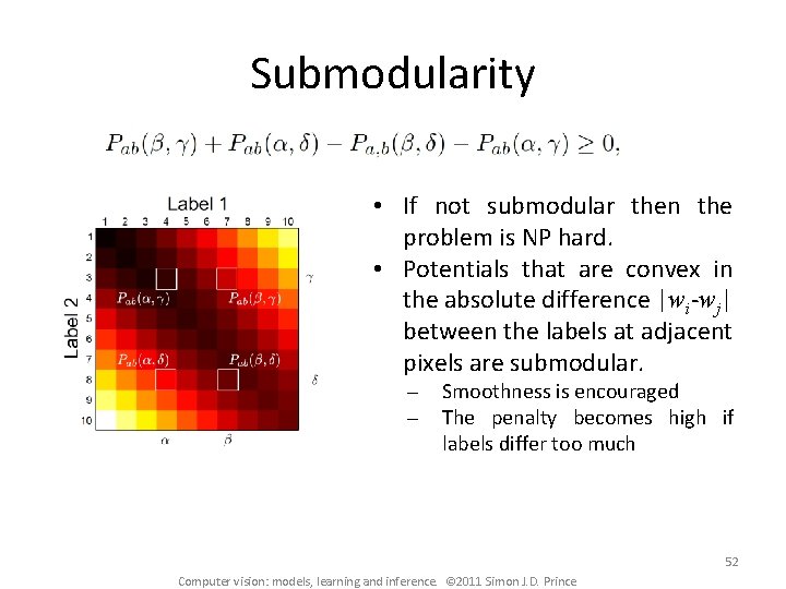 Submodularity • If not submodular then the problem is NP hard. • Potentials that