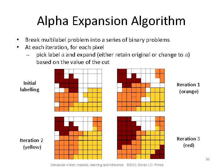 Alpha Expansion Algorithm • Break multilabel problem into a series of binary problems •