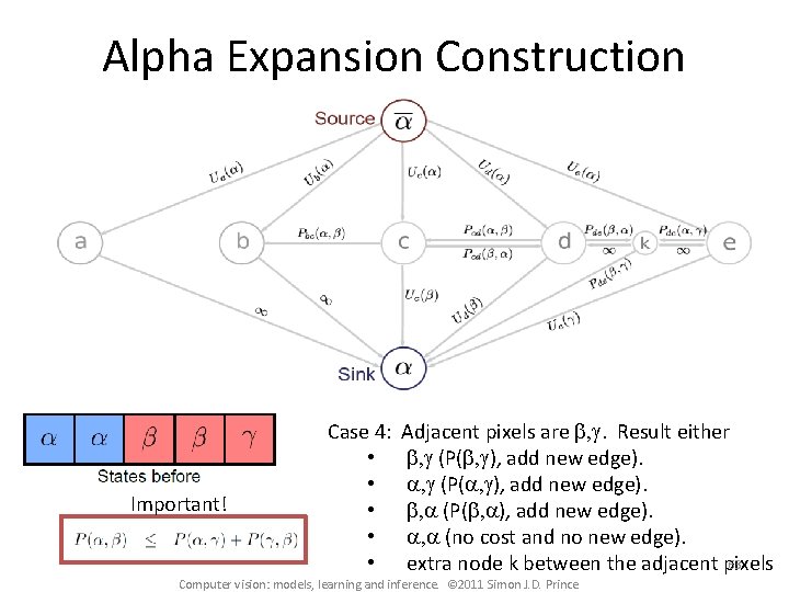 Alpha Expansion Construction Important! Case 4: • • • Adjacent pixels are b, g.