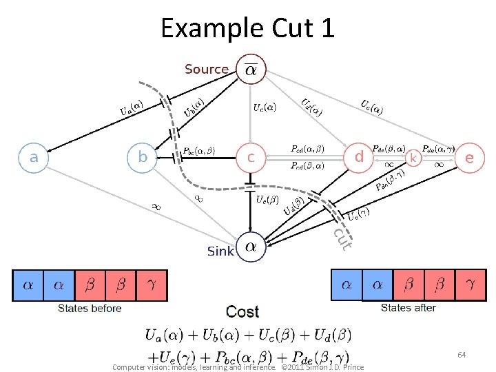 Example Cut 1 64 Computer vision: models, learning and inference. © 2011 Simon J.