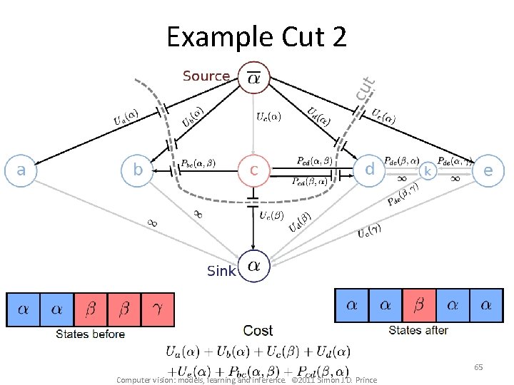 Example Cut 2 65 Computer vision: models, learning and inference. © 2011 Simon J.