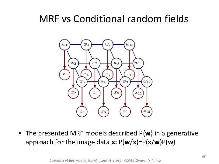 MRF vs Conditional random fields • The presented MRF models described P(w) in a