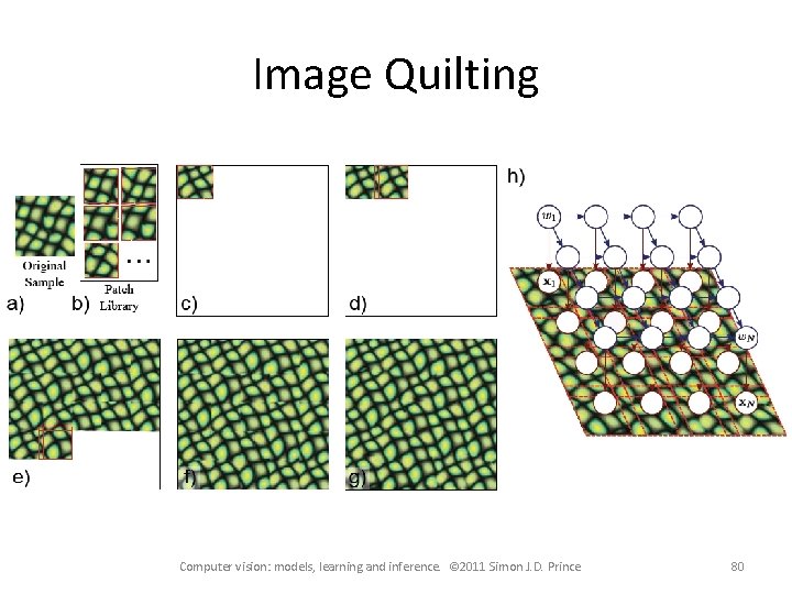 Image Quilting Computer vision: models, learning and inference. © 2011 Simon J. D. Prince