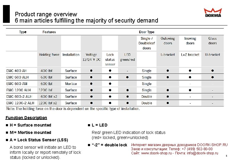Product range overview 6 main articles fulfilling the majority of security demand Function Description