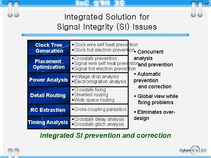 10 Integrated Solution for Signal Integrity (SI) Issues Clock Tree Generation Placement Optimization §Clock