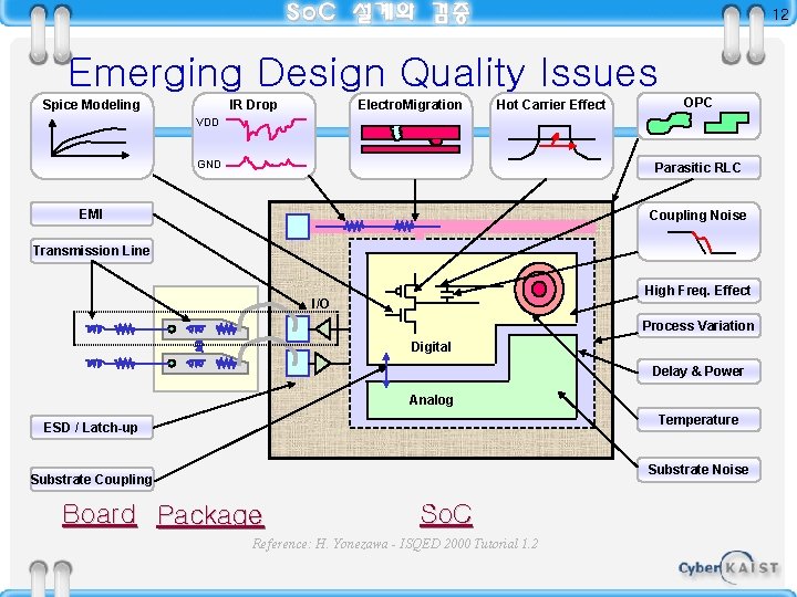12 Emerging Design Quality Issues Spice Modeling IR Drop Electro. Migration Hot Carrier Effect