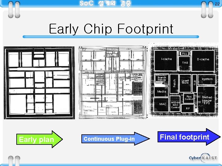 22 Early Chip Footprint PLL I-cache D-cache Load/ Store TLB Branch History Fetch TAG