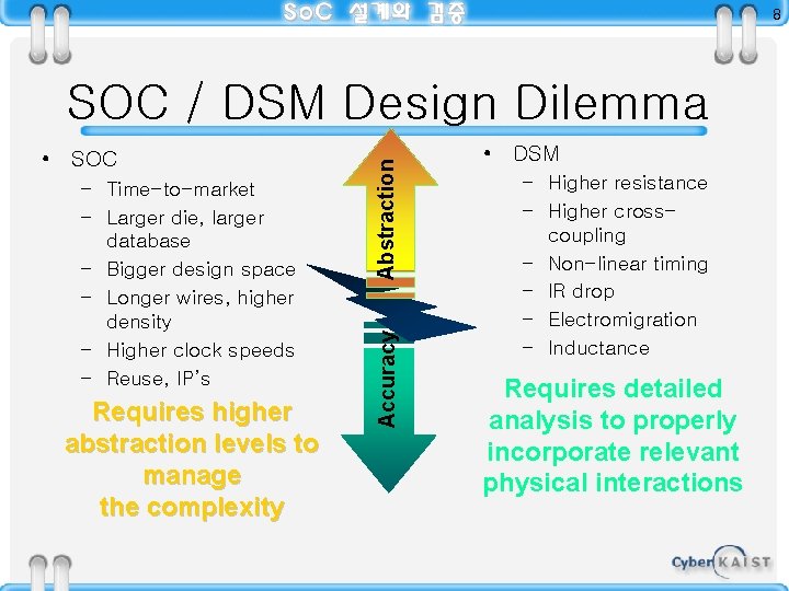 8 – Time-to-market – Larger die, larger database – Bigger design space – Longer