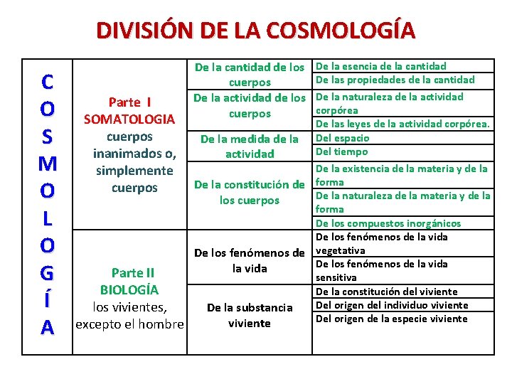 DIVISIÓN DE LA COSMOLOGÍA C O S M O L O G Í A