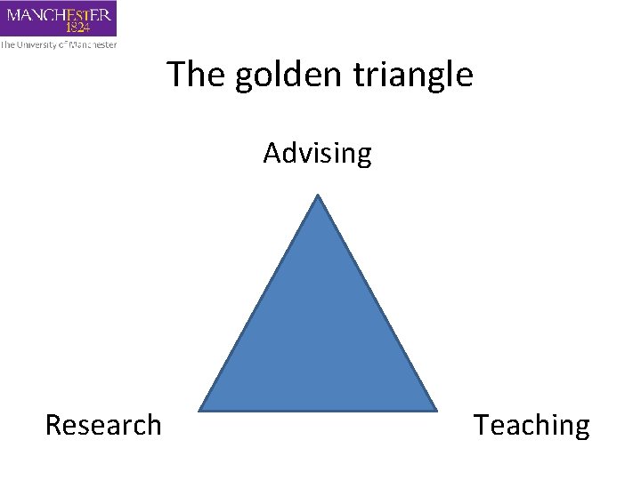 The golden triangle Advising Research Teaching 