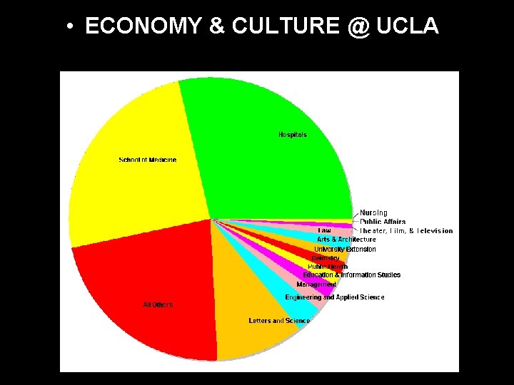 • ECONOMY & CULTURE @ UCLA • ECONOMY & CULTURE @ UCLA