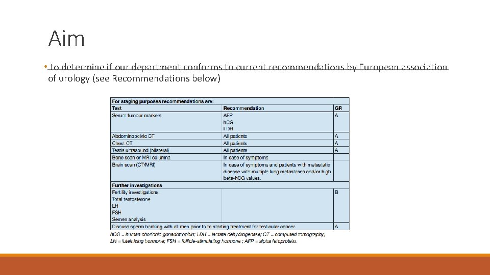 Aim • to determine if our department conforms to current recommendations by European association