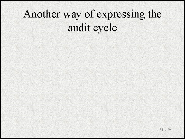 Another way of expressing the audit cycle 34 / 29 