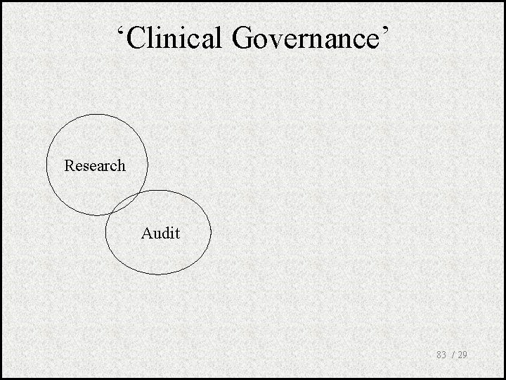 ‘Clinical Governance’ Research Audit 83 / 29 
