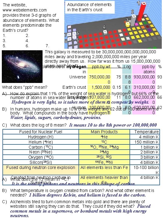 Abundance of elements The website, in the Earth’s crust www. webelements. com provides these