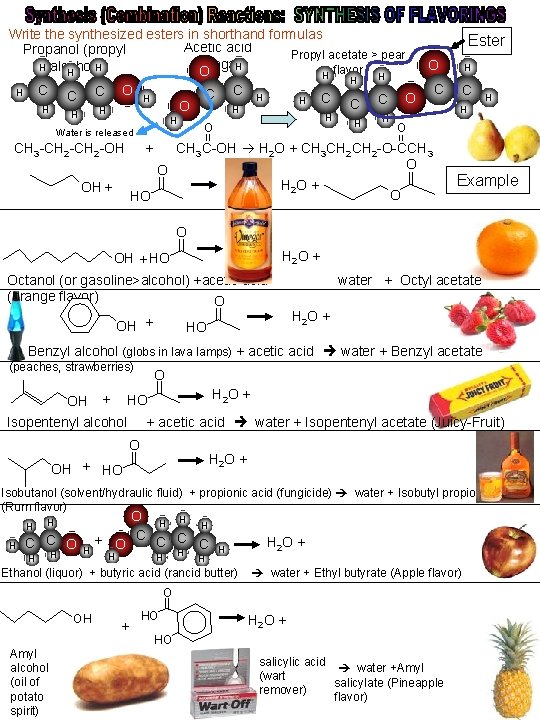 Write the synthesized esters in shorthand formulas Acetic acid Propanol (propyl Propyl acetate >